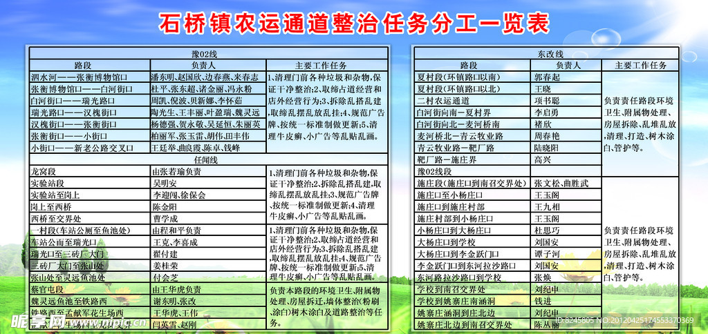 石桥镇农运通道整治任务分工一览表