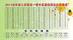 质量检测总分