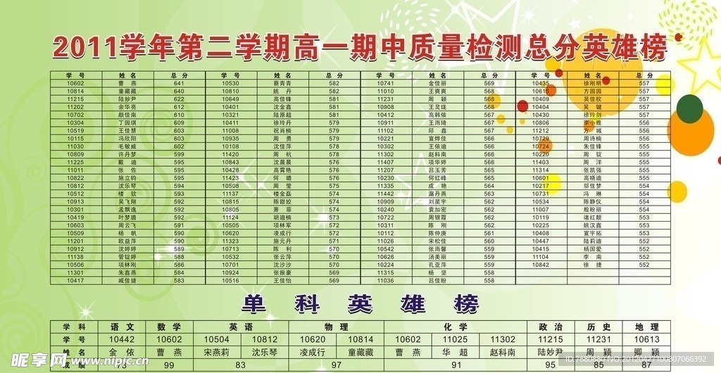 质量检测总分