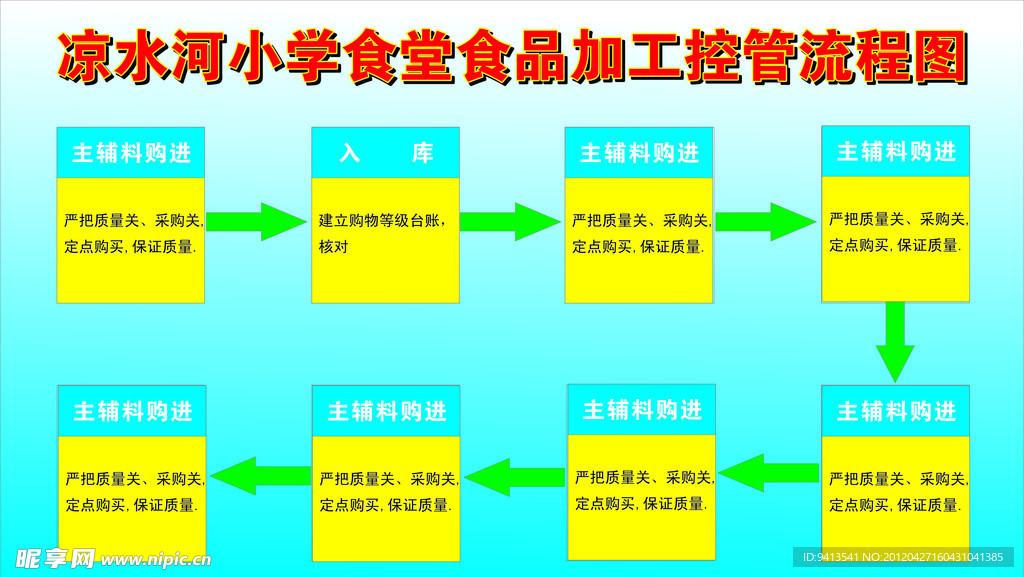 学校食堂食谱安排表