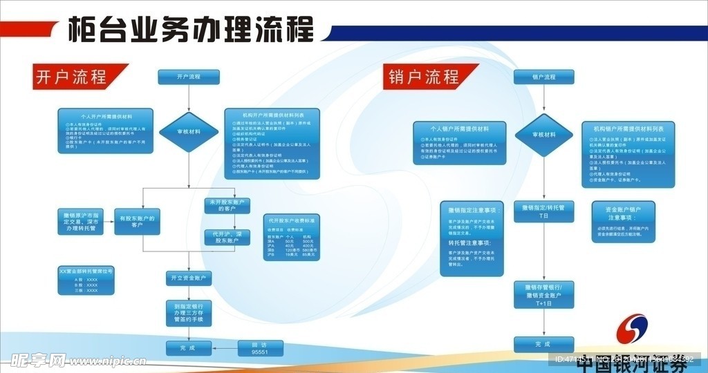 证券业务办理流程