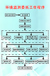 环境监测委托工作程序