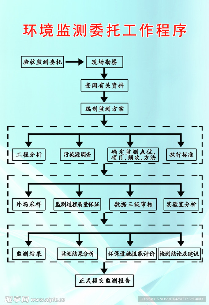 环境监测委托工作程序