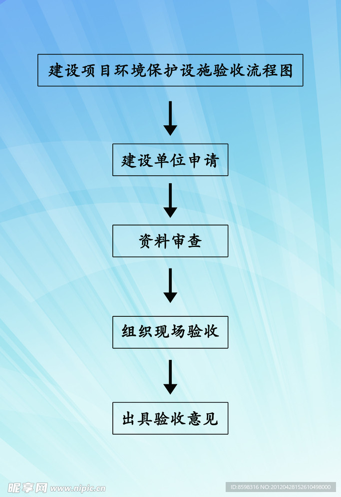 环保措施流程图