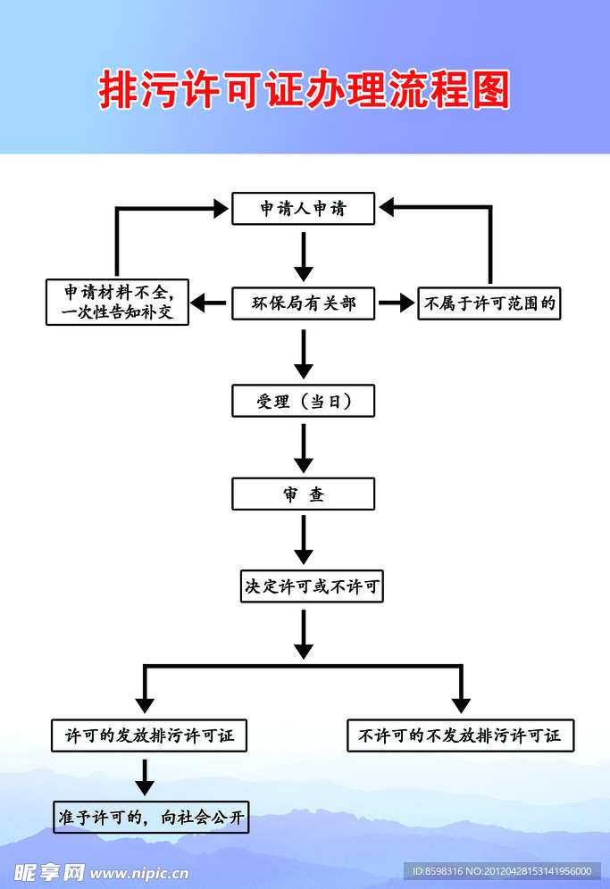 排污许可证流程图