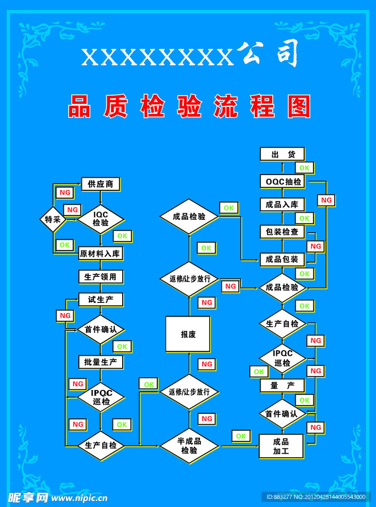 品质管理流程