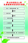 免费健康体检流程示意图