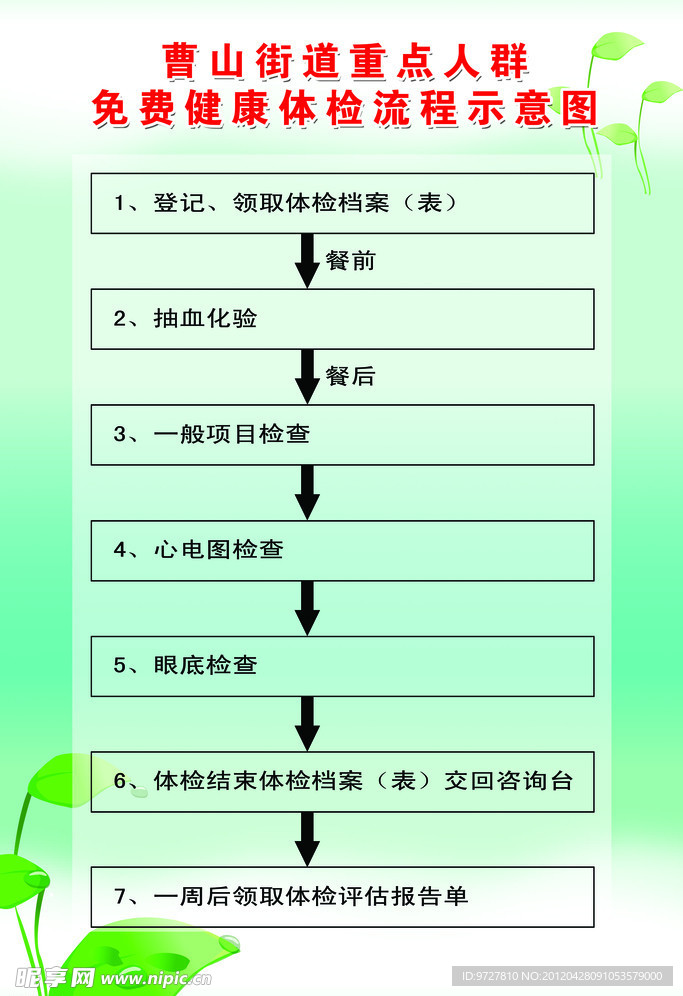 免费健康体检流程示意图