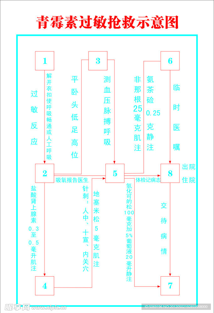 青霉素抢救