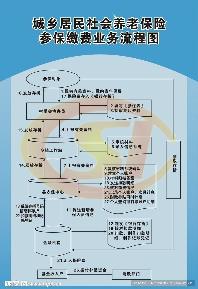 流程图