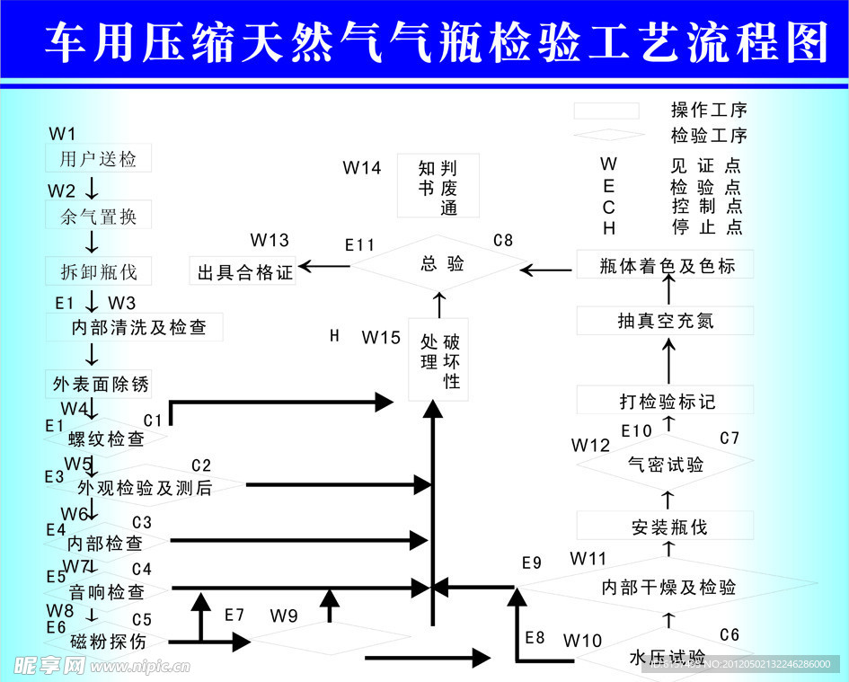 天然气工艺流程图