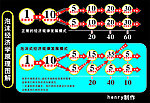 泡沫经济学原理图解
