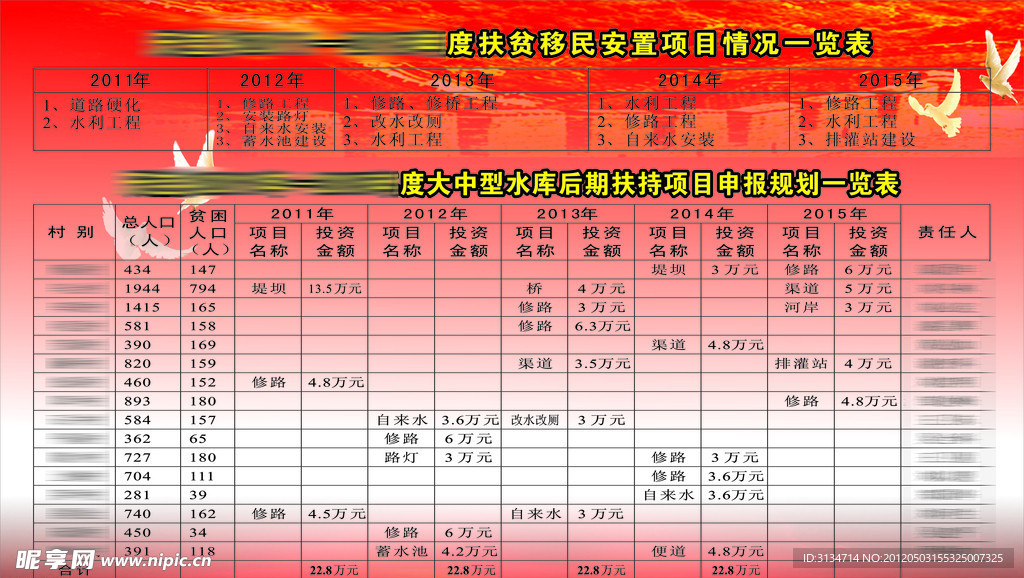 扶贫移民安置项目情况一览表