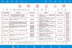 危险源公示牌