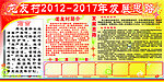 发展思路
