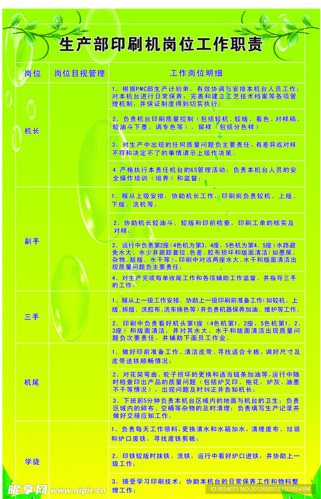 职责标示牌