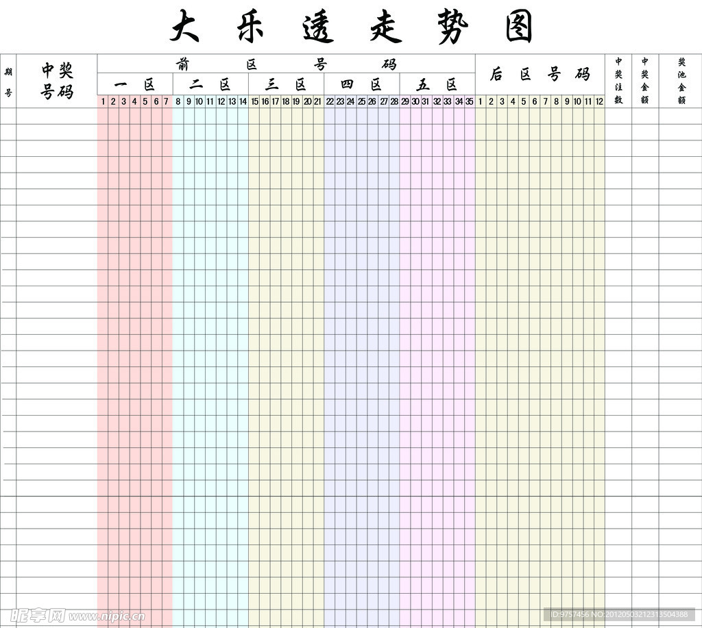 大乐透走势图