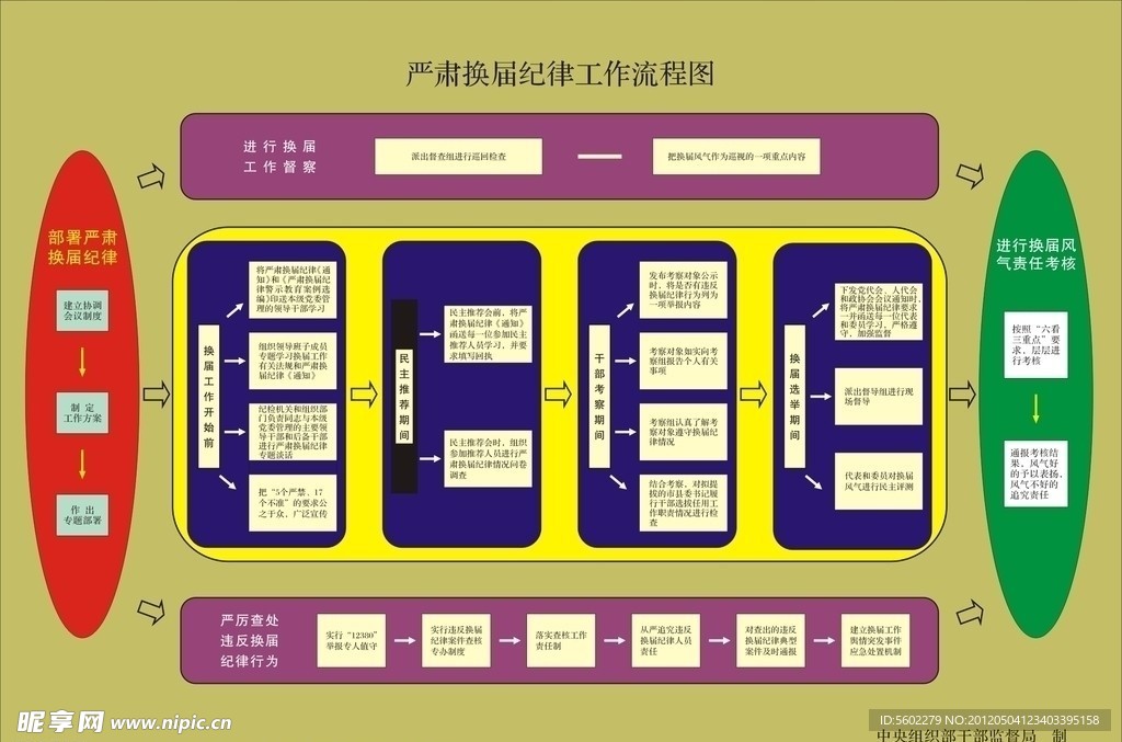 严肃换届纪律流程图