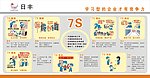日丰7S板报