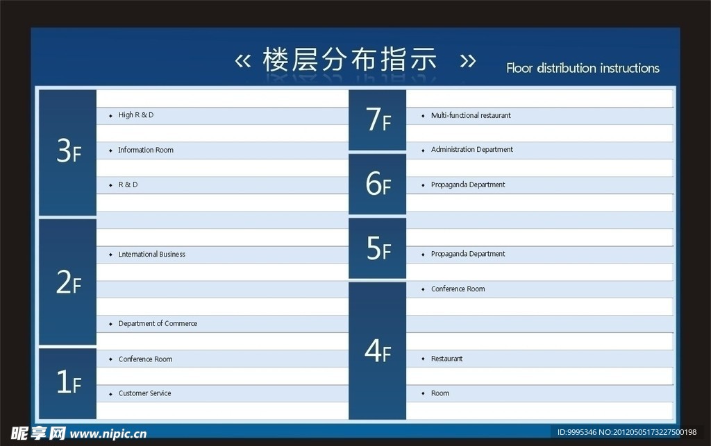 楼层分布指示牌