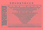 3D和尾号码分区表