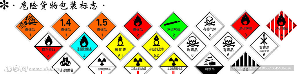 危险货物包装矢量标志打包