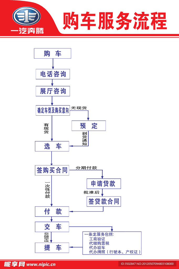 购车服务流程