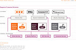 Ubuntu 画册