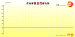 企业满意度排行榜