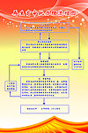 再生育审批办理流程图