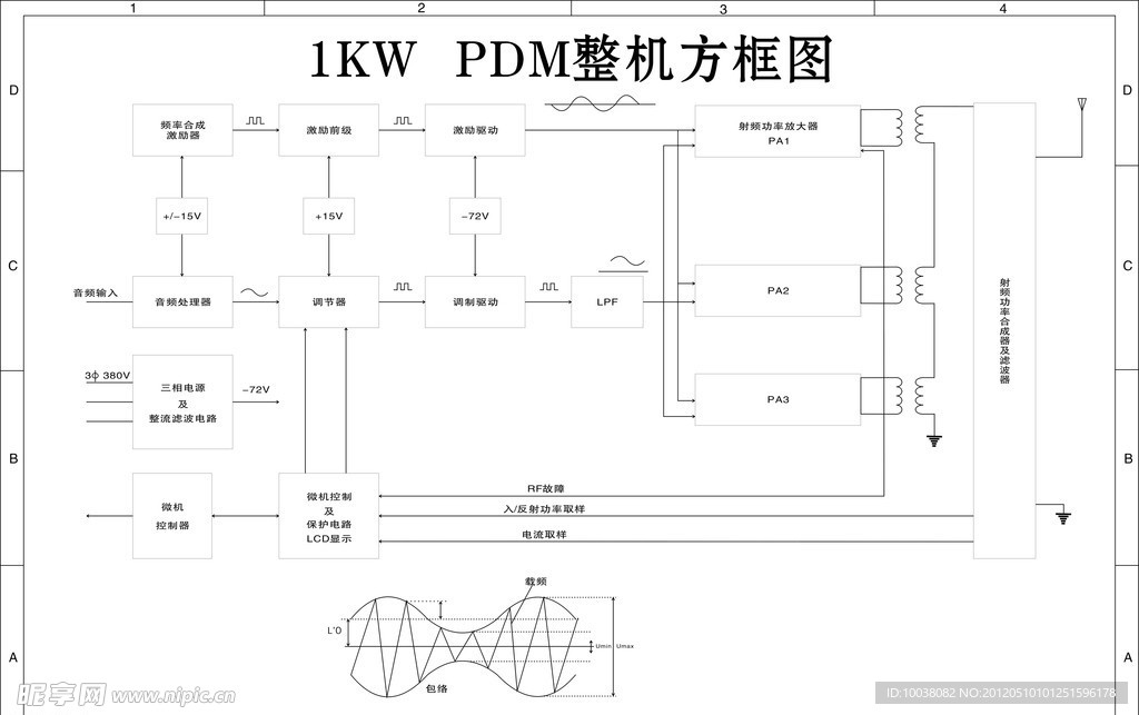 PDM整机方框结构图