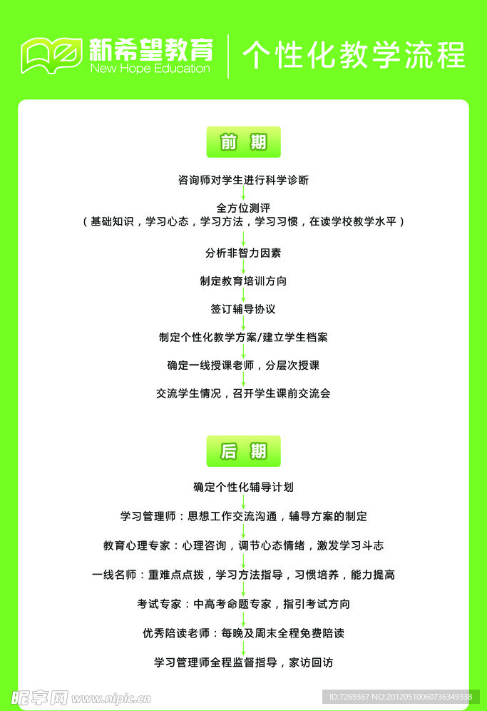 教育流程展板