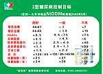 2型糖尿病血糖标准 控制目标