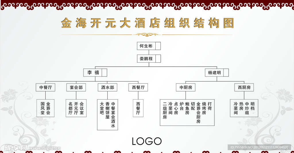 结构图