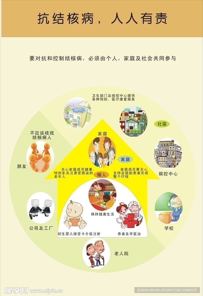 结核病