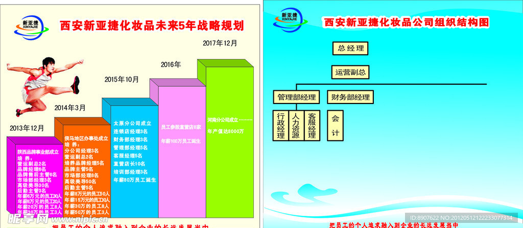 公司柱状图 公司流程图