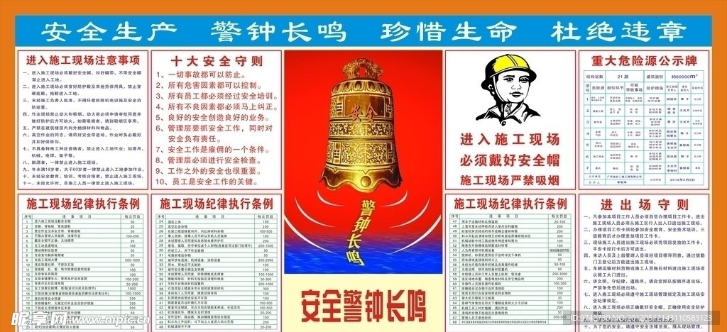 工地宣传栏（警钟长鸣)