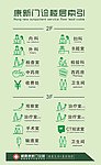 楼层索引