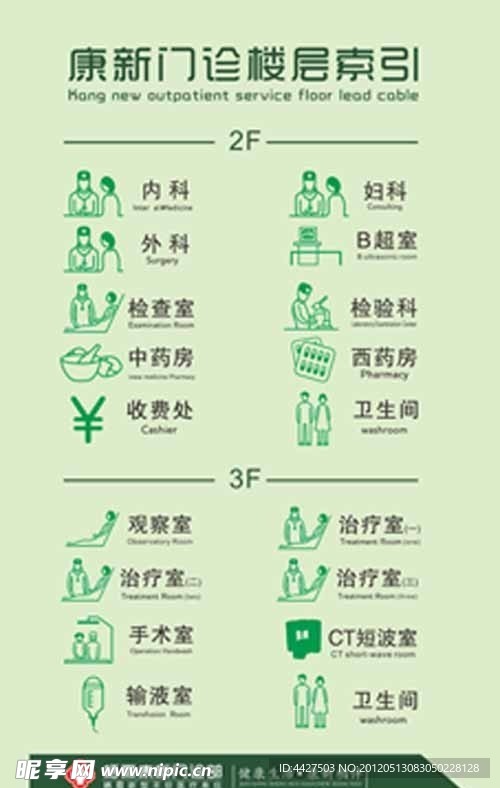 楼层索引