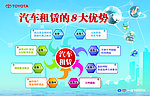 汽车租赁的8大优势