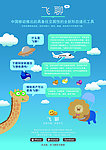 飞聊海报