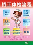 体检流程