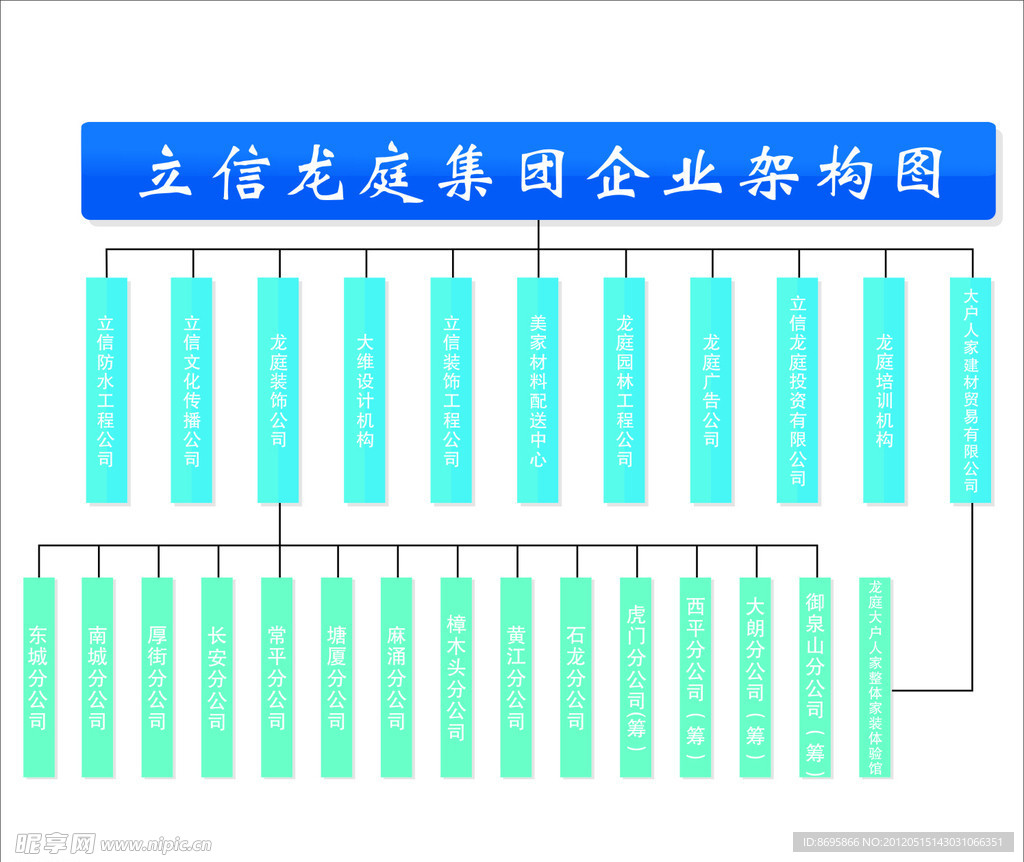 企业架构图