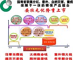 银保理财产品