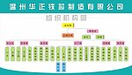 组织机构图