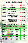 足疗养生会所 报价展板
