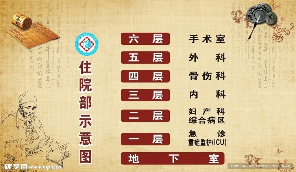住院部示意图