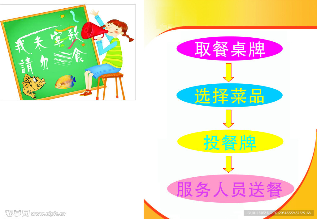 流程图 卡通提示牌