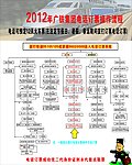 购票流程