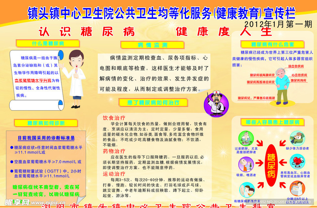 慢性病管理宣传栏